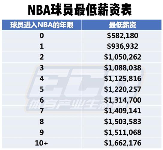 英超各队营收（英超各队营收多少）