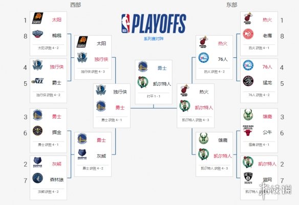 2008年nba总决赛mvp是谁，揭秘总决赛历史上的更佳球员  2008年nba总决赛录像回放