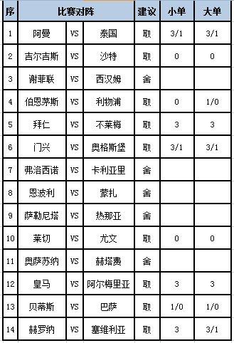 [新浪彩票]足彩第24012期任九：巴萨客胜不稳