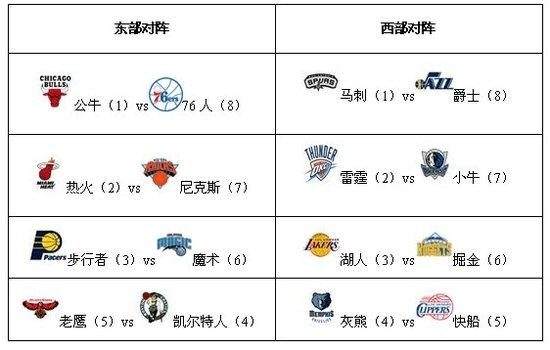 2024美国男篮终极阵容：詹库杜+布克恩比德首发？