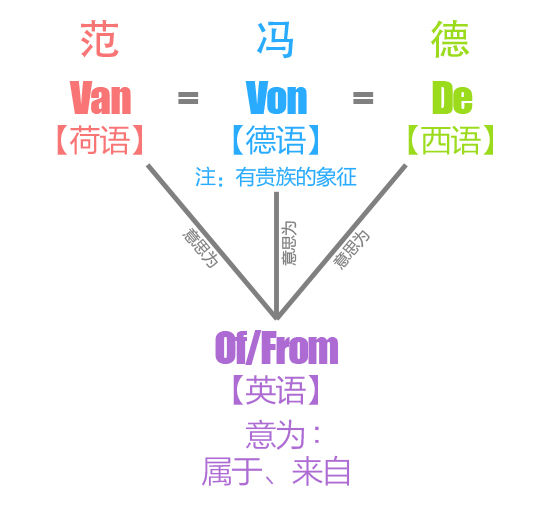 这些后缀决定了大部分希腊人的名字都是以“斯”结尾的