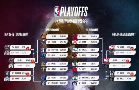 NBA季后赛鹈鹕vs雷霆直播在线(2024年04月22日) - 球迷屋